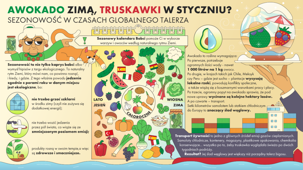 Awokado zimą, truskawki w styczniu – czy planeta to zniesie? Sezonowość w czasach globalnego talerza Awokado zimą, truskawki w styczniu – czy planeta to zniesie? Sezonowość w czasach globalnego talerza