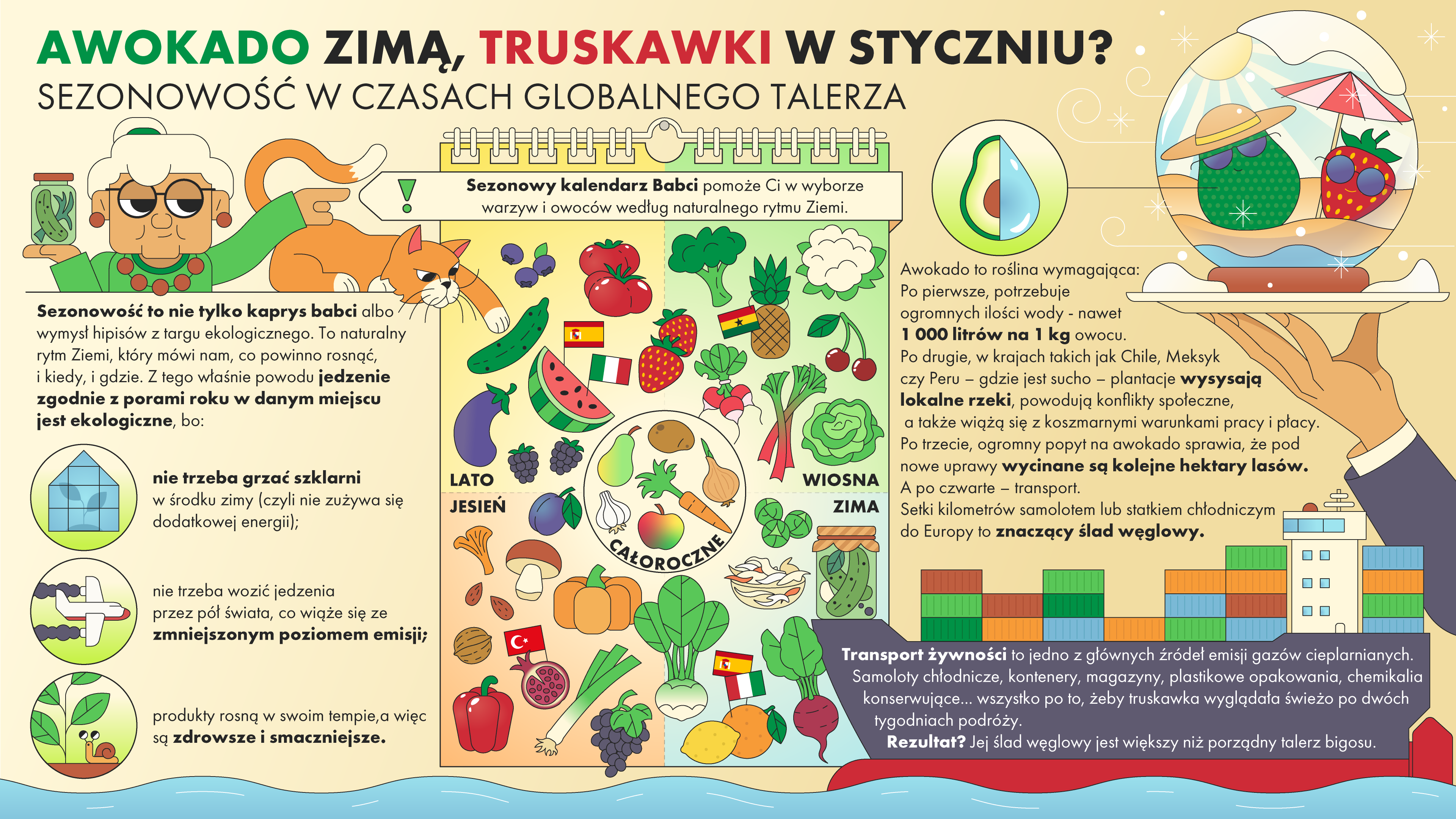 Awokado zimą, truskawki w styczniu – czy planeta to zniesie? Sezonowość w czasach globalnego talerza