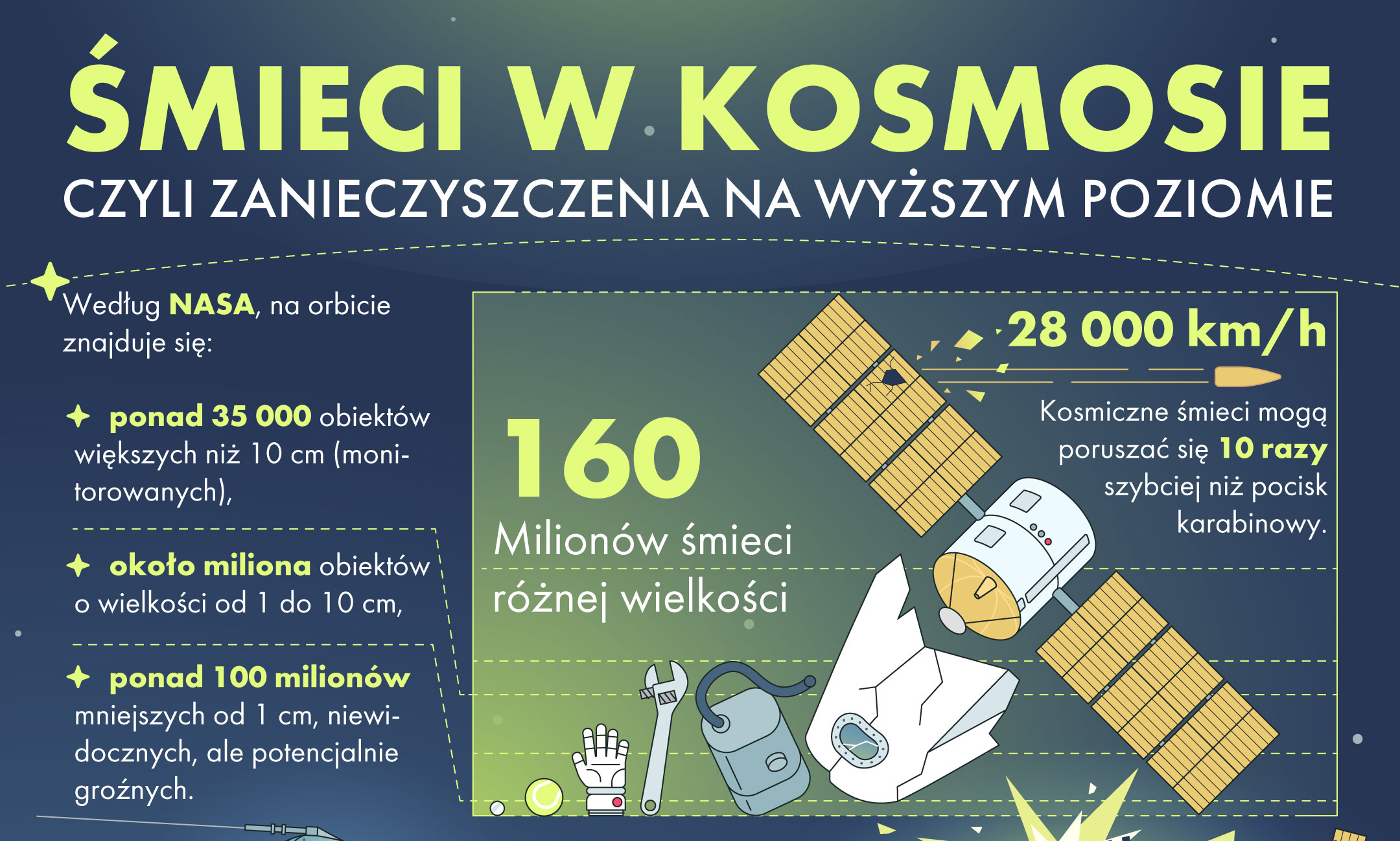Śmieci w kosmosie, czyli zanieczyszczenia na wyższym poziomie