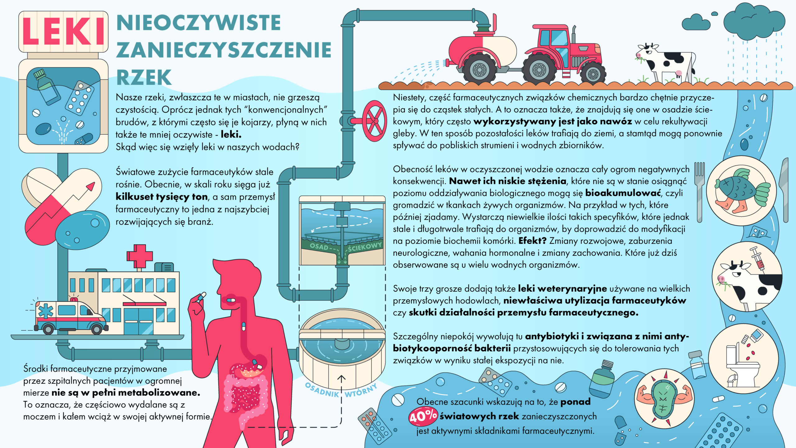 Leki – nieoczywiste zanieczyszczenie rzek 