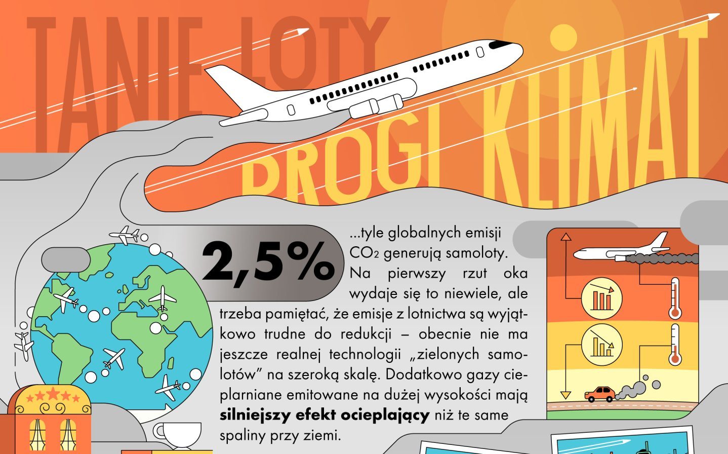 Tanie loty, drogi klimat